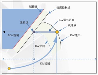 \Uploads\无油空压机恒压控制系统.jpg